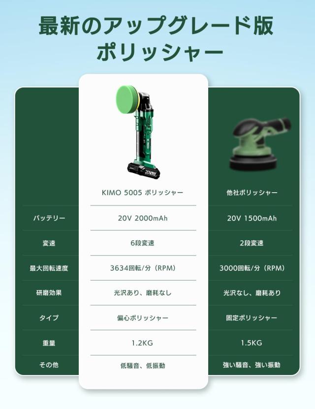 KIMO ポリッシャー 車 電動ポリッシャー 充電式ポリッシャー KIMO ポリッシャー 車 電動ポリッシャー 充電式ポリッシャー