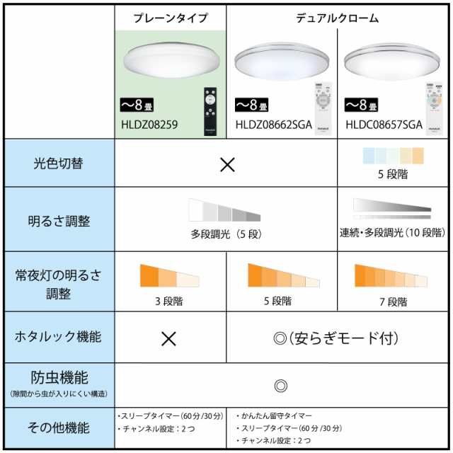 HotaluX(ホタルクス) <日本製> LEDシーリングライト HotaluX(ホタルクス) <日本製> LEDシーリングライト