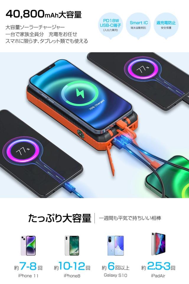 【2024革新版 22.5W/PD18W急速充電】 ソーラーモバイルバッテリー 40800mAh 大容量 モバイルバッテリー 6台同時充電 ケーブル内蔵 ソーラの通販は 【2024革新版 22.5W/PD18W急速充電】 ソーラーモバイルバッテリー 40800mAh 大容量 モバイルバッテリー 6台同時充電 ケーブル内蔵 ソーラの通販は