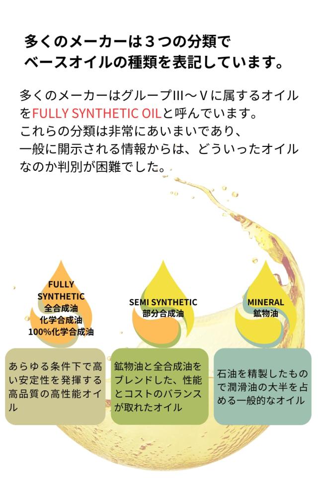 AZ (エーゼット) CEG-002 4輪用 エンジンオイル 4L 0W-30 SP HYBRID 100%化学合成油 VHVI+PAO 自動車用 EG764