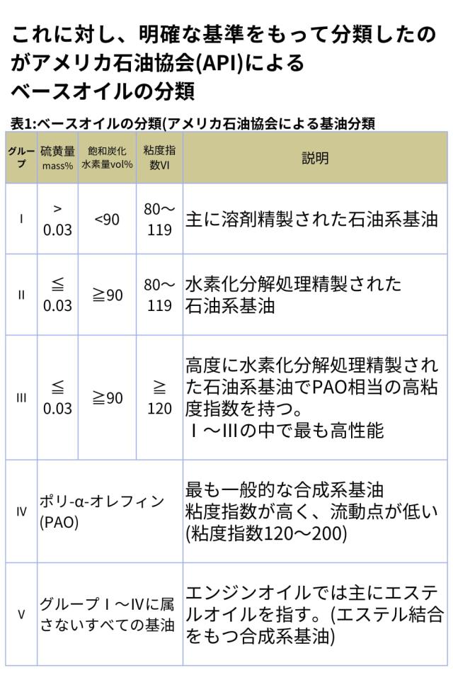 AZ (エーゼット) CEG-002 4輪用 エンジンオイル 4L 0W-30 SP HYBRID 100%化学合成油 VHVI+PAO 自動車用 EG764