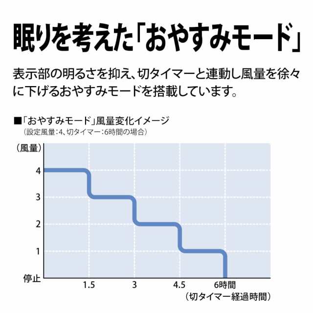 シャープ プラズマクラスター扇風機 PJ-R3DS-W ホワイト ハイポジション リビングファン DCモーター 風量32段階切替 衣類消臭 高濃度プラ