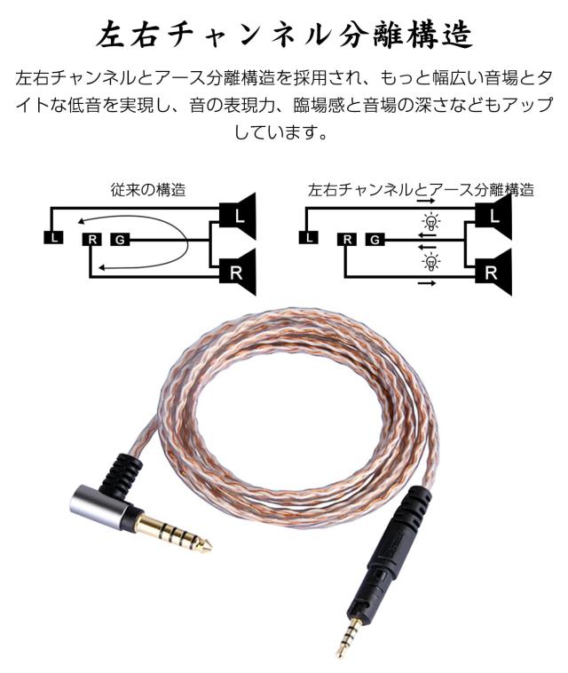 3APLUS M50x リケーブル ヘッドホンケーブル 4.4mm バランスケーブル