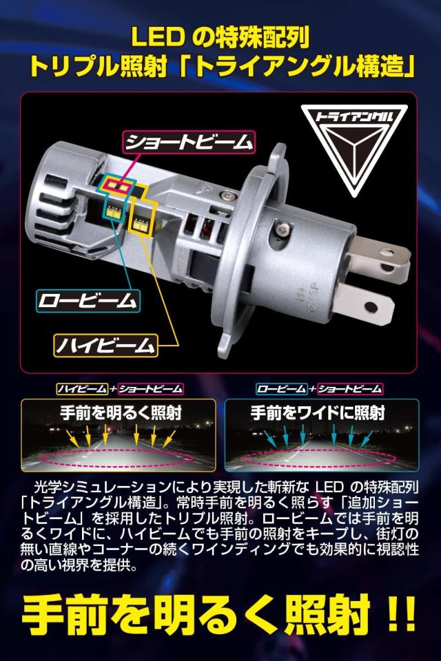 IPF ヘッドライト フォグランプ LED 車用 H4 Hi Lo切替 5000lm 4200lm 6500K ホワイト 12V用 2本入 車検対応 ドライバーユニット一体型 ダブル冷却ファン内蔵 追加ショートビーム搭載 手前が明るい ハロ | IPF ヘッドライト フォグランプ LED 車用 H4 Hi Lo切替