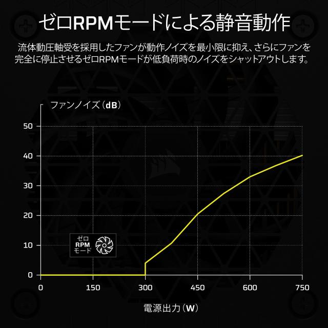 CORSAIR SF1000 2024モデル ATX3.1 対応 1000W SFX規格 フルモジュラー