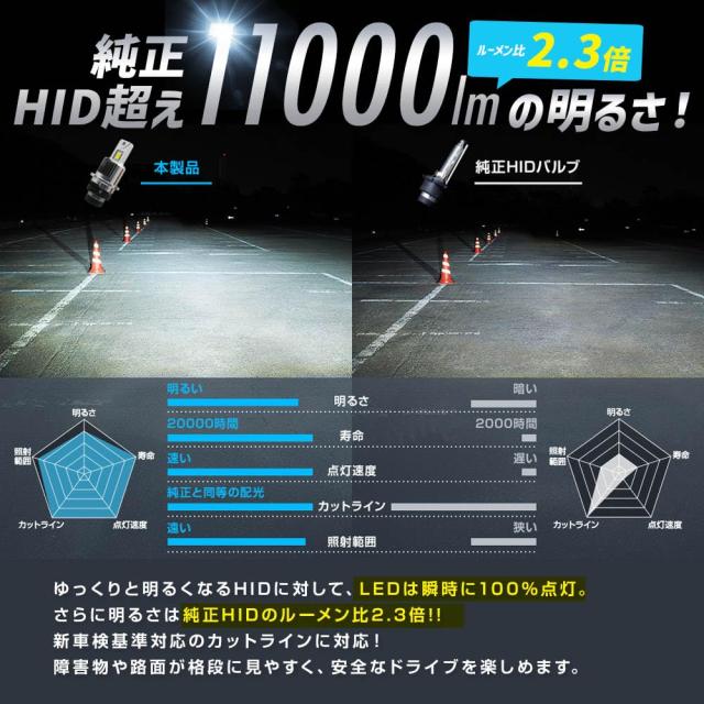 スフィアライト（SPHERE LIGHT）/純正HID用LEDヘッドライト D4R 6000K