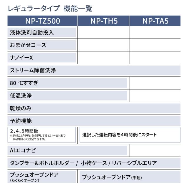 パナソニック 食器洗い乾燥機 NP-TH5-S シルバー 分岐水栓必要 ストリーム除菌洗浄 エコナビ (.co.jpは配送のみ、設置不可)_6