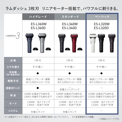 パナソニック シェーバー ラムダッシュ 3枚刃 電動 髭剃り メンズ ES-L320W-K 黒_1