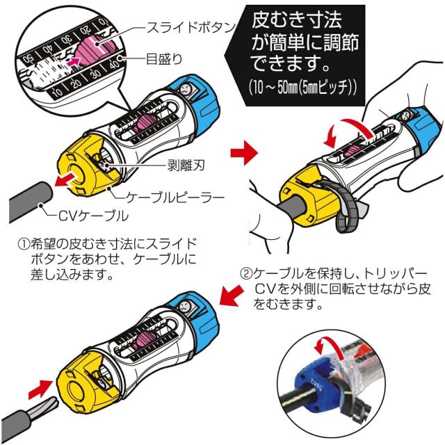 未来工業 トリッパ−ＣＶ標準セット TOR-CV1HS