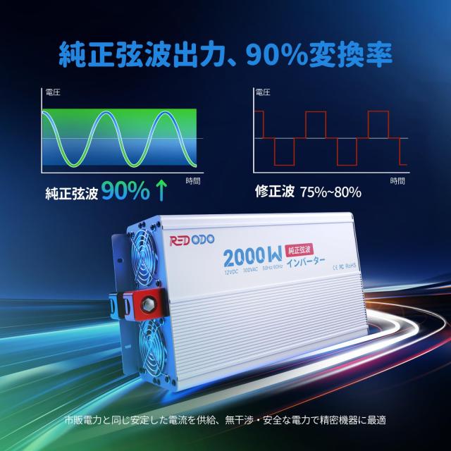 Redodo 2000W インバーター 純正弦波 12V DCから100V AC変換 高効率90% ピーク4000W LCDモニター搭載 LiFePO4バッテリー対応 過電圧・過_2