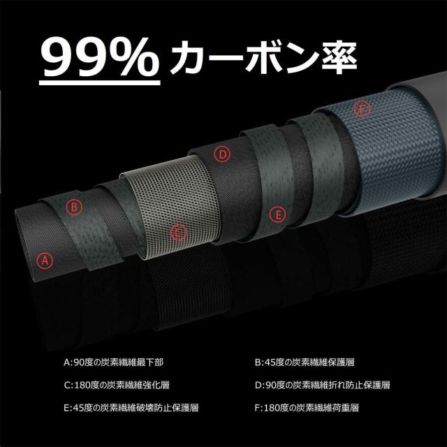 サンライク(SANLIKE) タモの柄 玉の柄 たもの柄 9段階 カーボンポール たものえ ランディングポール 競技 伸縮式 コンパクト 全魚種対の通販は サンライク(SANLIKE) タモの柄 玉の柄 たもの柄 9段階 カーボンポール たものえ ランディングポール 競技 伸縮式 コンパクト 全魚種対の通販は