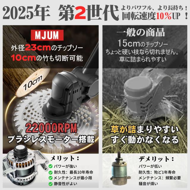 充電式草刈り機 【2025年強化版・業界初の残量表示LEDディスプレイ搭載・
