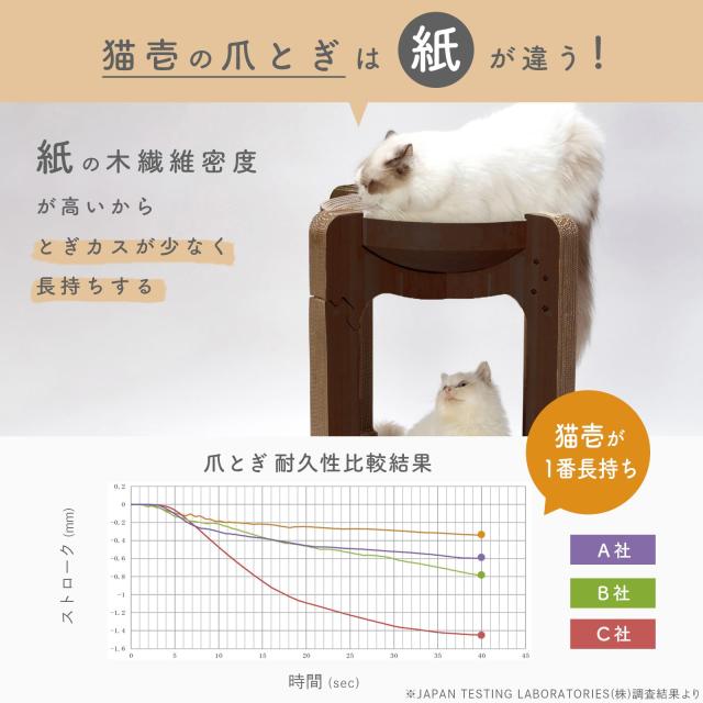 猫壱 爪とぎ バリバリボウルタワーXL まっ黒い赤銅色 3個仕かける【入れもの売りわたす】 XL 大きさ