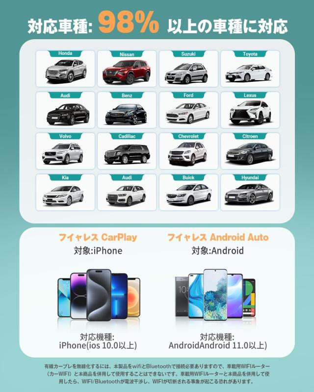 オットキャスト OTTOCAST MINI【2025最新Miniワイヤレスアダプター】CarPlay＆AndroidAutoをワイヤレス化 プラグ＆プレイ 高い安定性 既_2
