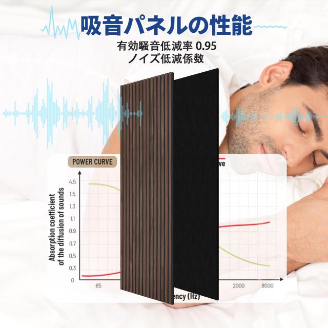 壁用防音パネル 2枚