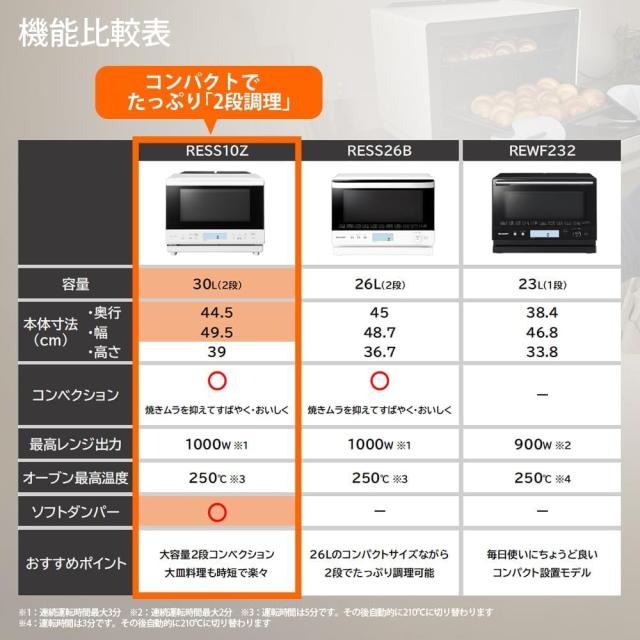 シャープ 過熱水蒸気 オーブンレンジ RE-SS10Z-W ホワイト 30L 2