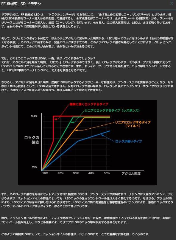 BILLION OILS ビリオンオイルズ FF 機械式LSD 専用オイル 75W-110 2.5L BOIL-FF770-L25