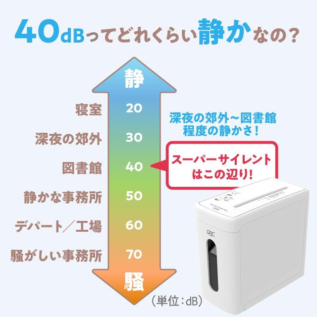 GBC スーパーサイレントマイクロカットシュレッダー A4 最大7枚細断 ホワイト A3809M-AZ