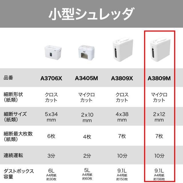 GBC スーパーサイレントマイクロカットシュレッダー A4 最大7枚細断 ホワイト A3809M-AZ