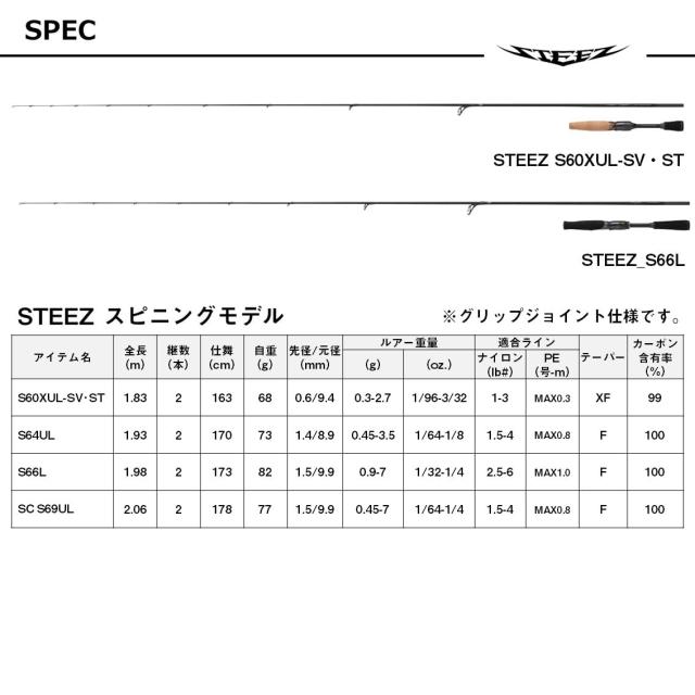 ダイワ(DAIWA) バスロッド STEEZ S66L_6