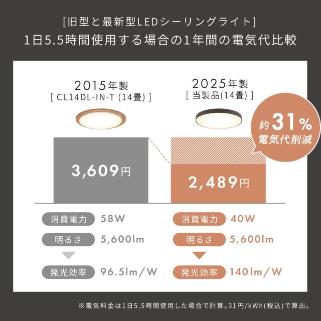 アイリスオーヤマ LEDシーリングライト デザインフレーム 14畳 ナチュラル 調光調色モデル るすばんモード 節電モード 取り付け簡単 CEA1_7