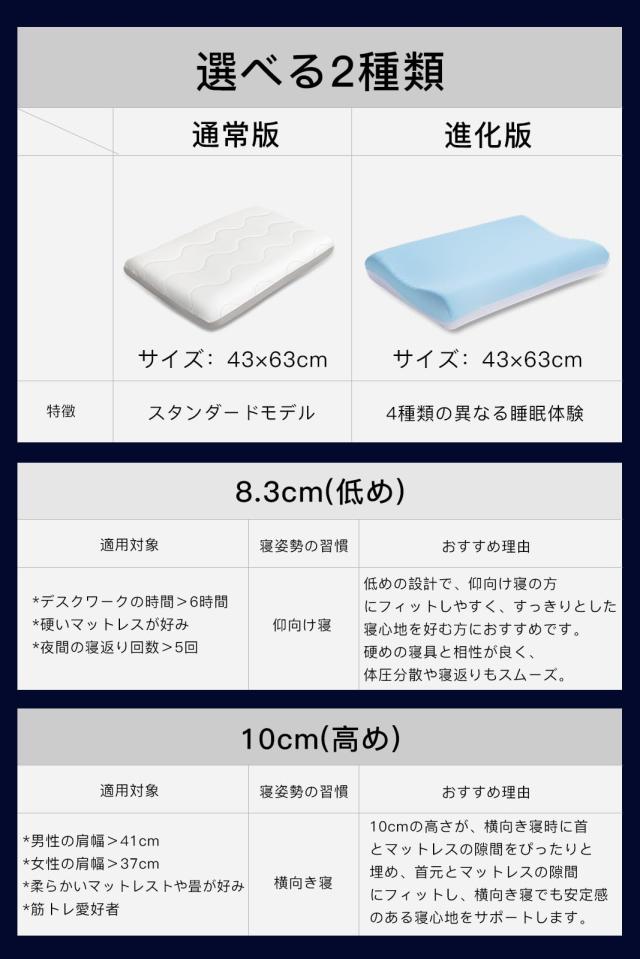 最高級×5つ星ホテル仕様】 首元をやさしく支える ネックピロー 首枕 低