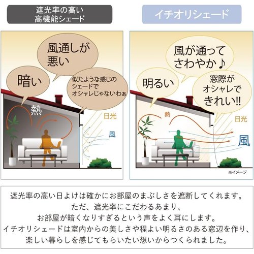 サンシェード 日除け 雨よけ シェード UVカット 目 ガーデン ベランダ イチオリシェード 7ボーダー グラン_4