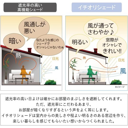 サンシェード 日除け 雨よけ シェード UVカット 目 ベランダ イチオリシェード グラデーション オーシャン_6