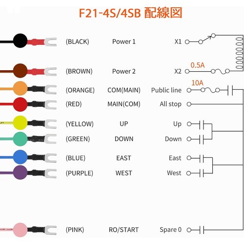 NEWTRY F21-4S ワイヤレスリモコン クレー 無線 送信機*1＋受信機*1 六つの機能ボタン 24V_7