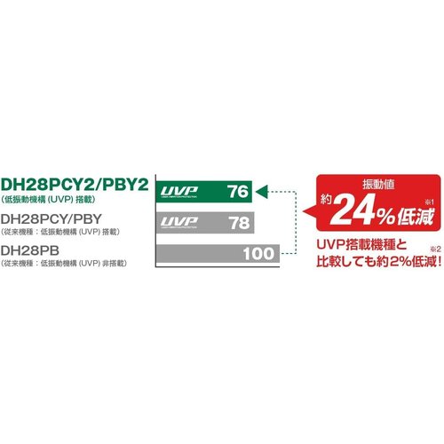 HiKOKI ハイコーキ AC100V ロータリーハン 可能 低振動機構付き 最大穴あけ能力コンクリート28mm