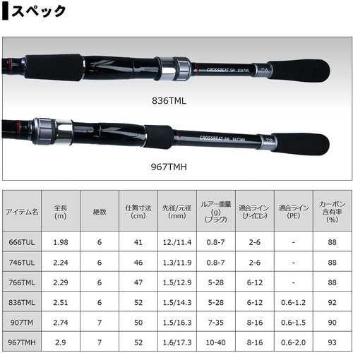 ダイワ DAIWA 振り出しルアーロッド CROSSBEAT SW_4