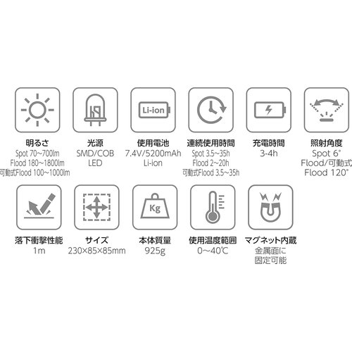 イチネンアクセス Beruf ベルーフ 投光器 BTK-SL2001R サーチライト 87239_3