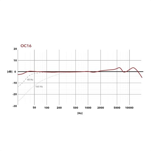 Austrian Audio ／ OC16 単一指向性コンデンサー・マイクロフォン_5