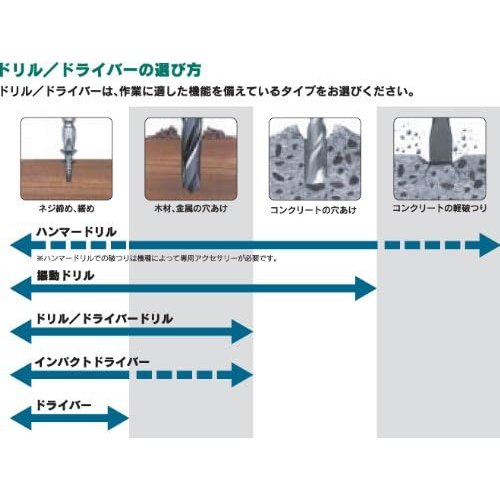 BOSCH ボッシュ 可変速 振動ドリル PSB600RE／S_8