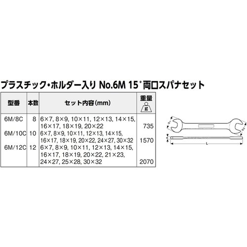BAHCO バーコ Double Open-end S anner 両口スパナセット 12点セット 6M／12C_1