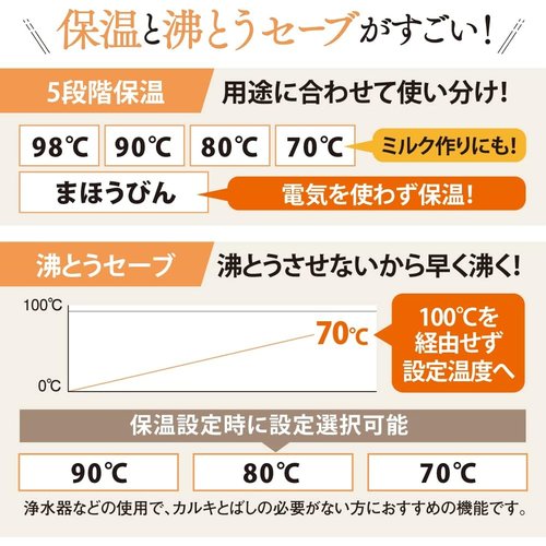 象印マホービン 電気ポット 2.2L 優湯生 省エネタ ほうびん 5段階温度設定 ブラウン CV-GA22-TA
