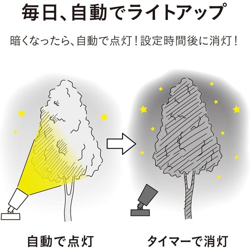 タカショー ガーデンライト ひかりノベーション 木のひ 明 防水 鮮やかな光 プロ仕様 樹脂 LGL-LH01P_5