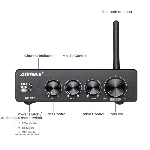 AIYIMA A01 Pro 100W x 2 アンプ 力付き DC12-24V DC 24V 電源アダプタ付き_1