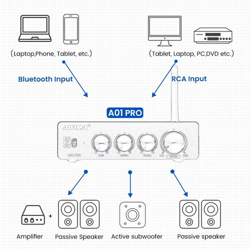 AIYIMA A01 Pro 100W x 2 アンプ 力付き DC12-24V DC 24V 電源アダプタ付き_5