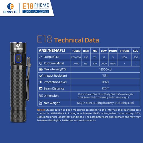 Brinyte E18 最大1200ルーメン充電式懐中 ンディライト 小型 防災 EDCライト 停電対策 緊急用_7