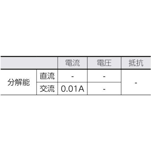 共立電気計器 KYORITSU 2031 キュースナップ・交流電流測定用クランプメータ_3