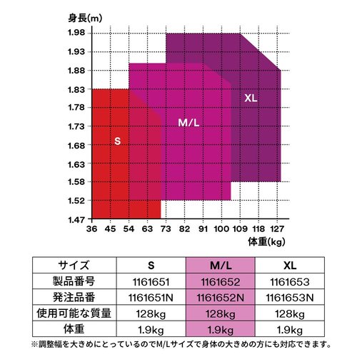新規格適合 3M フルハーネス ワークポジショニング用 M／Lサイズ プロテクタ 1161652N_3