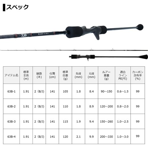 ダイワ 21ブラスト SJ 63B-4 スロージギング スローJ スロージギング