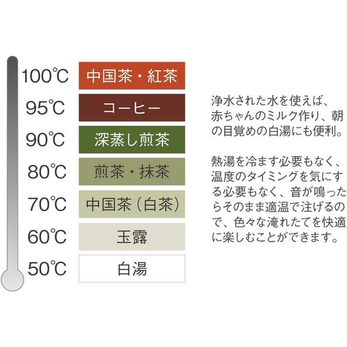 大石アンドアソシエイツ ラッセルホブス 電気ケトル 温 0.6L Tkettle ホワイト 7106JP-WH