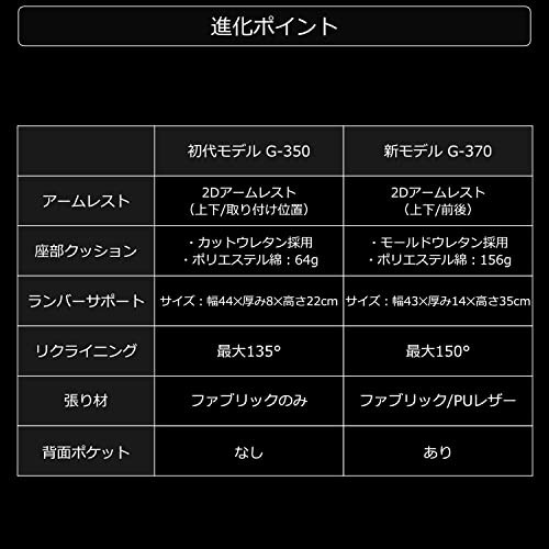 Bauhutte (バウヒュッテ) ゲーミングソファチェア2 G-370-BK ブラック