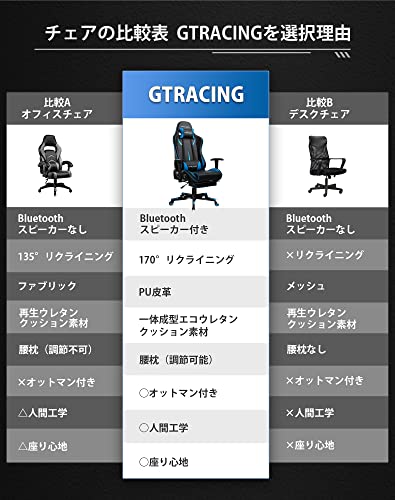 GTRACING PCゲーミングチェア テレワークイス 内蔵スピーカー付き オットマン ゲーム用チェア パソコンチェアー オフィスチェア 無段階リクライニング/調節可能ランバーサポート /クラス４シリンダー 昇降幅10?p /音楽ゲーミング_5