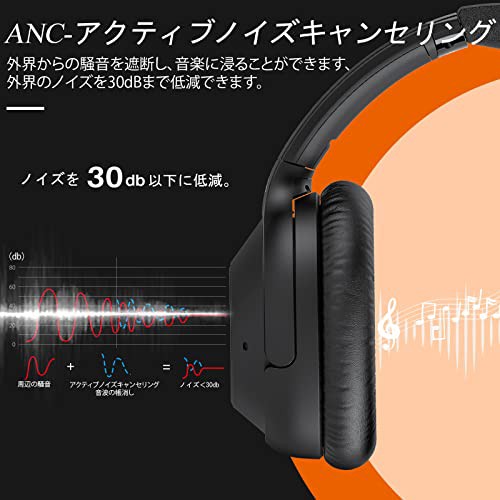 Ankbit E500Pro ハイブリッド アクティブ ノイズキャンセリング