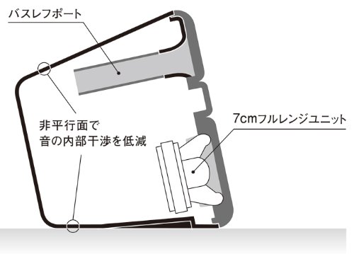 ヤマハ パワードスピーカー NX-50(ブラック)左右1組 NX-50(B)_1