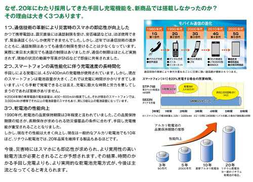 格安2023】 STERLING CLUB デジタルラジオライトチャージャー STP-652