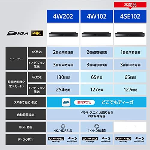 パナソニック 1TB 3チューナー ブルーレイレコーダー 4Kチューナー内蔵 4K おうちクラウドDIGA DMR-4SE102_1